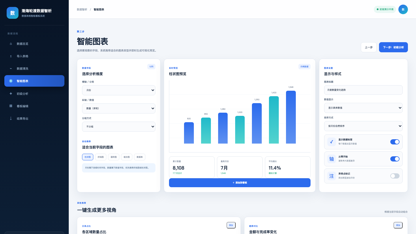 数据表格智能看板系统图表推荐页面截图
