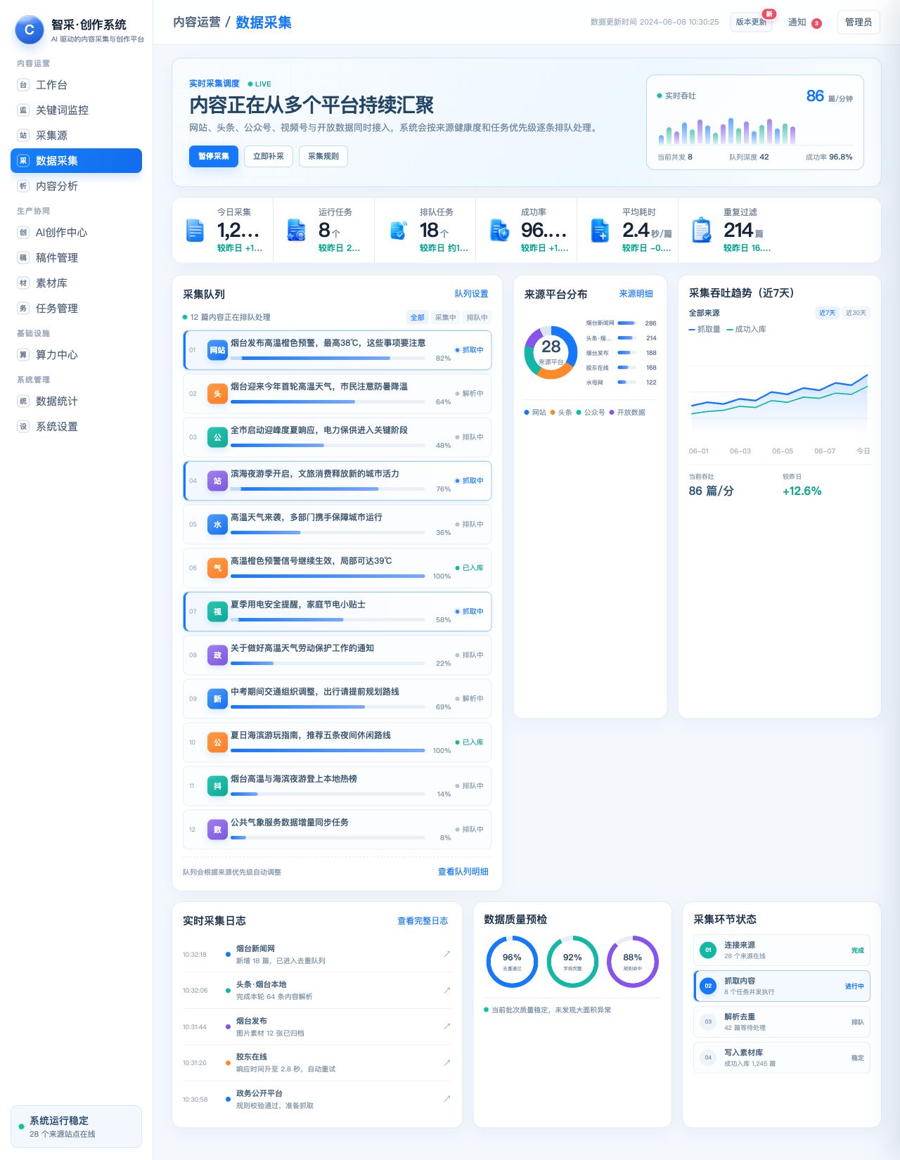 智采内容创作系统数据采集截图
