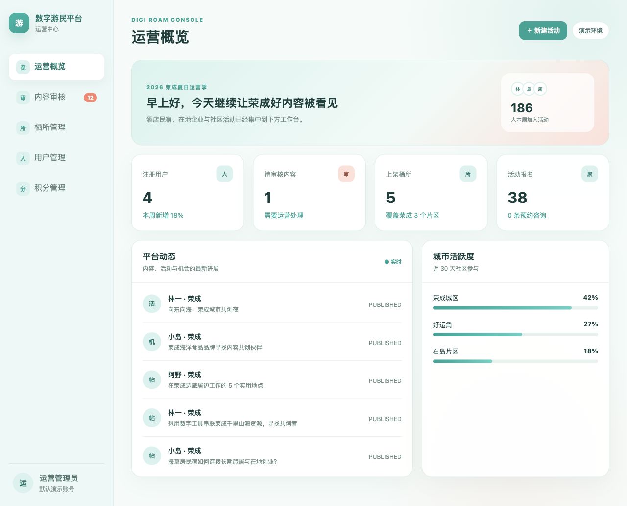 数字游民平台运营总览页面截图